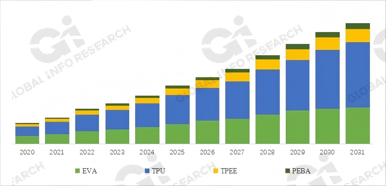Application Analysis: Running Shoes Account for 98.9% of Supercritical Foam Material for Shoe Midsoles Consumption(图3) Application Analysis: Running Shoes Account for 98.9% of Supercritical Foam Material for Shoe Midsoles Consumption(图3)