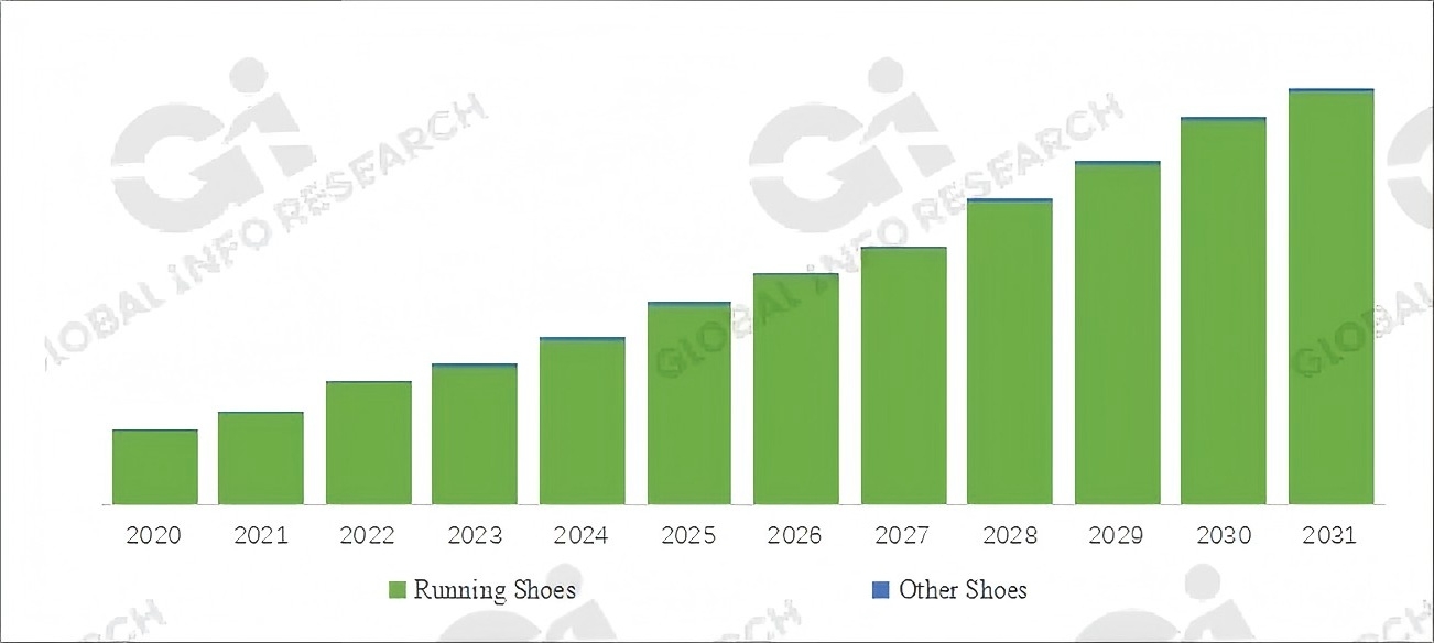Application Analysis: Running Shoes Account for 98.9% of Supercritical Foam Material for Shoe Midsoles Consumption(图4) Application Analysis: Running Shoes Account for 98.9% of Supercritical Foam Material for Shoe Midsoles Consumption(图4)
