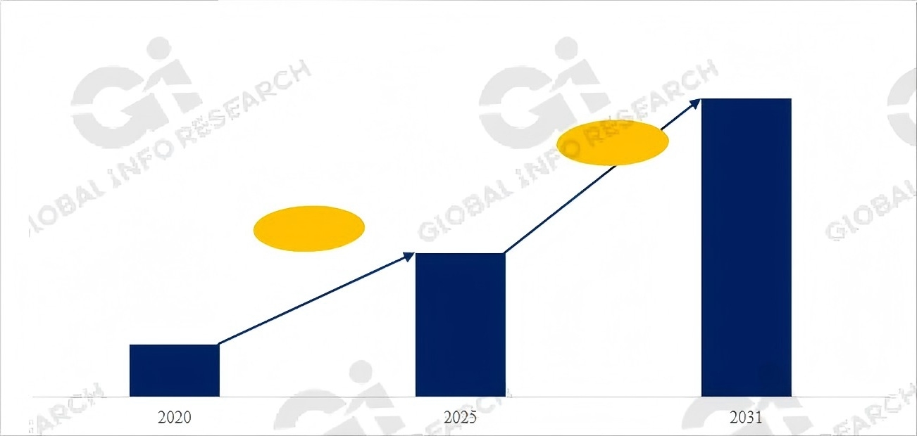Application Analysis: Running Shoes Account for 98.9% of Supercritical Foam Material for Shoe Midsoles Consumption(图1) Application Analysis: Running Shoes Account for 98.9% of Supercritical Foam Material for Shoe Midsoles Consumption(图1)
